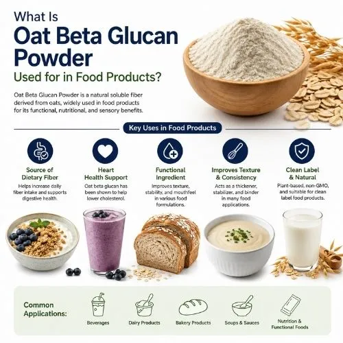 What Is Oat Beta Glucan Powder Used for in Food Products?